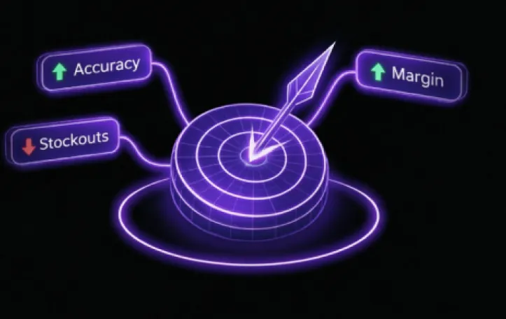 Customer Centricity